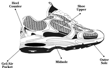 Các thuật ngữ giày chạy bộ cần biết